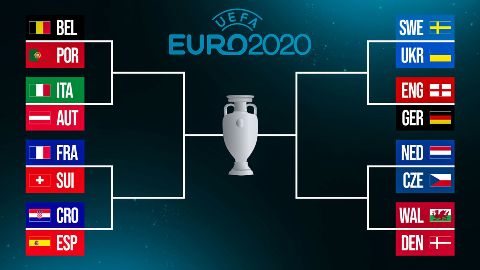 Euro 2020 knockout stage begins today 